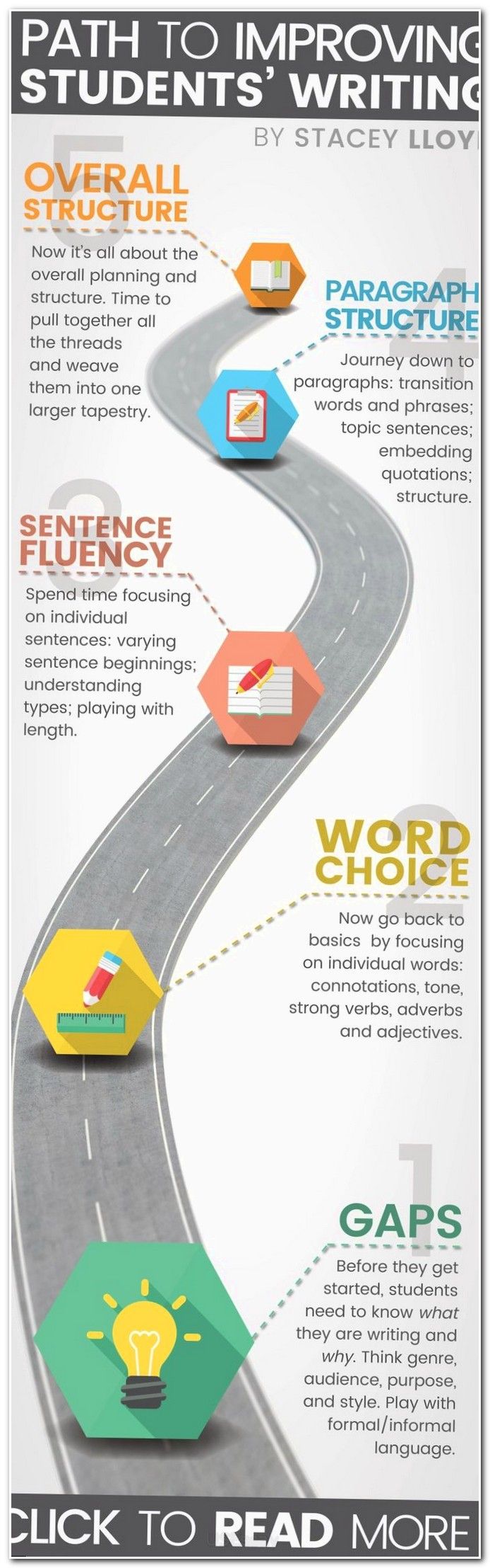 Make an essay online
