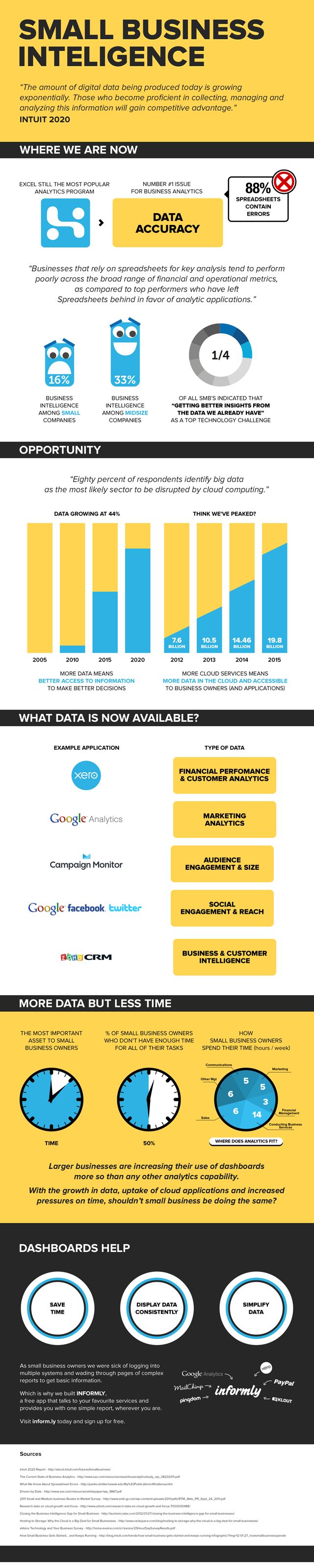 Business Intelligence Consultant Sample Resume Glamorous 14 Best Bi Images On Pinterest Business Intelligence Big Data And . Business Intelligence Consultant Sample Resume Simple 14 Best Bi Images On Pinterest Business Intelligence Big Data And .