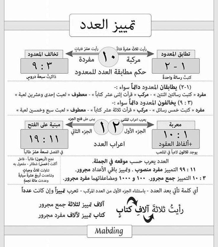 Epingle by Benamar Abouabrar Sur Langue Arabe En 2020 اللغة العربية Apprendre L Anglais Apprendre