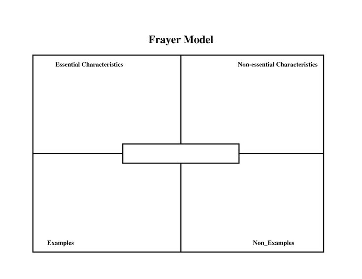 frayer model template doc konel kaptanband co frayer model word doc