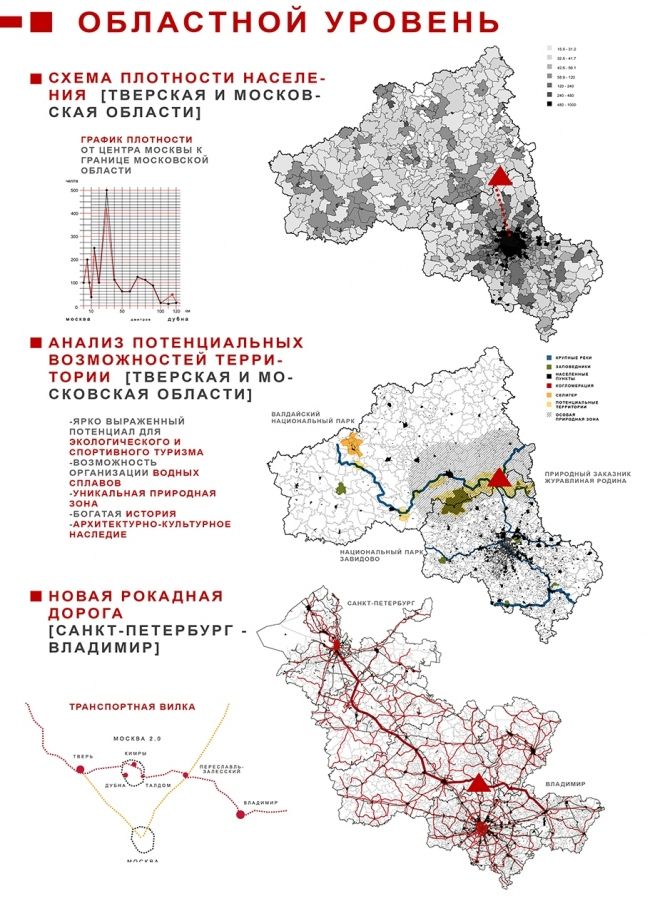 Дорога Диссертация Дорога Диссертация