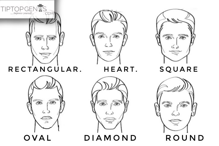 Identify your face shape | Male face shapes, Anime face shapes ...