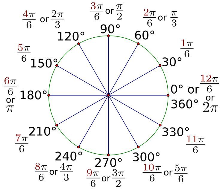 File 30 Degree Rotations Expressed In Radian Measure svg Wikimedia file-30-degree-rotations-expressed-in-radian-measure-svg-wikimedia