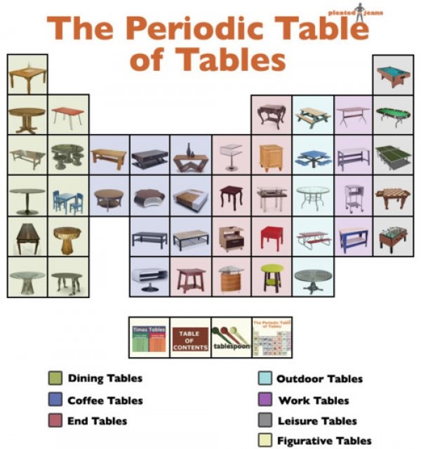 24 best All things Periodic Table images on Pinterest Periodic - best of periodic table jpg 24 best All things Periodic Table images on Pinterest Periodic - best of periodic table jpg