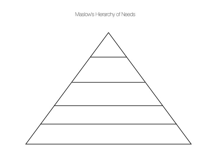 diagram free templates food pyramid diagram to print pyramid template word