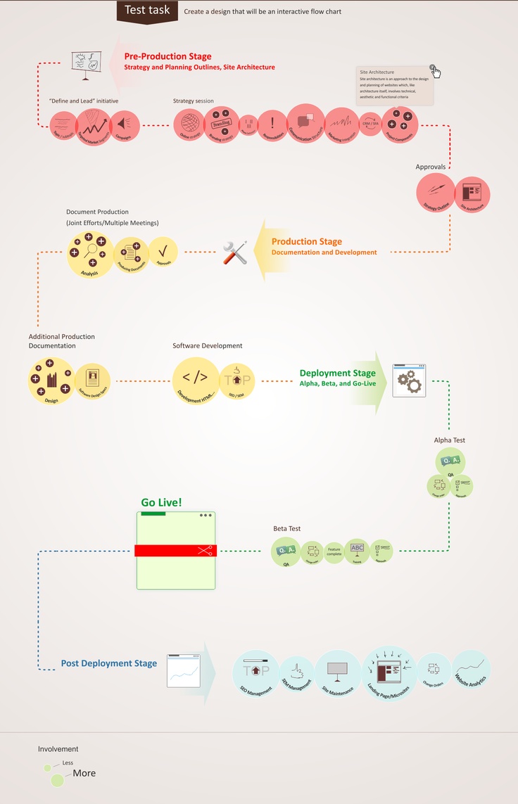 create interactive flowchart 18 best creative flowchart images on info create interactive flowchart 18 best creative flowchart images on info