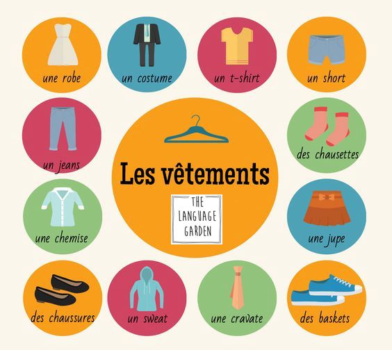 19 best La maison images on Pinterest Learn french, Teaching - plan maison logiciel gratuit 19 best La maison images on Pinterest Learn french, Teaching - plan maison logiciel gratuit