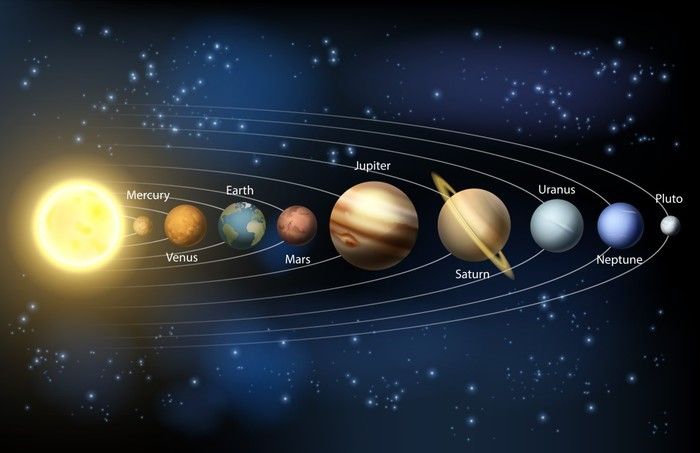 Sun And Planets Of The Solar System Poster Pixers We Live To Change In 2021 Sonnensystem Poster Sonnensystem Kinder Planeten