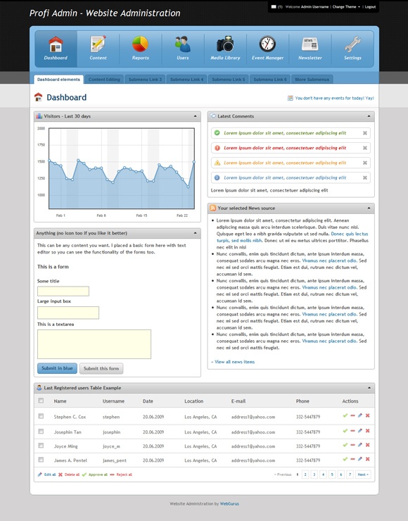 wordpress administration panels