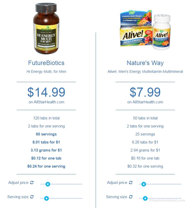 10 best Best Vitamins for Men images on Pinterest Vitamins, Diet - everest college optimal resume 10 best Best Vitamins for Men images on Pinterest Vitamins, Diet - everest college optimal resume