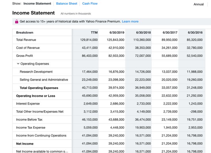 web scraping for financial statements using python 1 cash flow statement accounting jobs reading data ratio analysis of nestle company formula free to firm web scraping for financial statements using python 1 cash flow statement accounting jobs reading data ratio analysis of nestle company formula free to firm