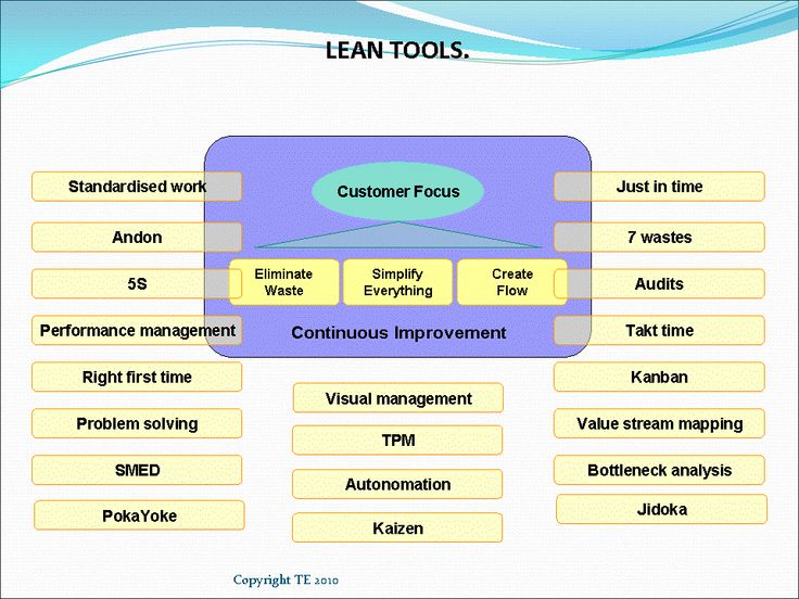 Lean Concept Is Used To Identify Non Value Adding Activities In