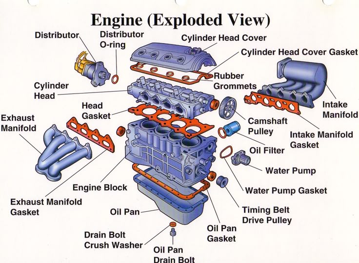 muscle car engine diagram box wiring diagram