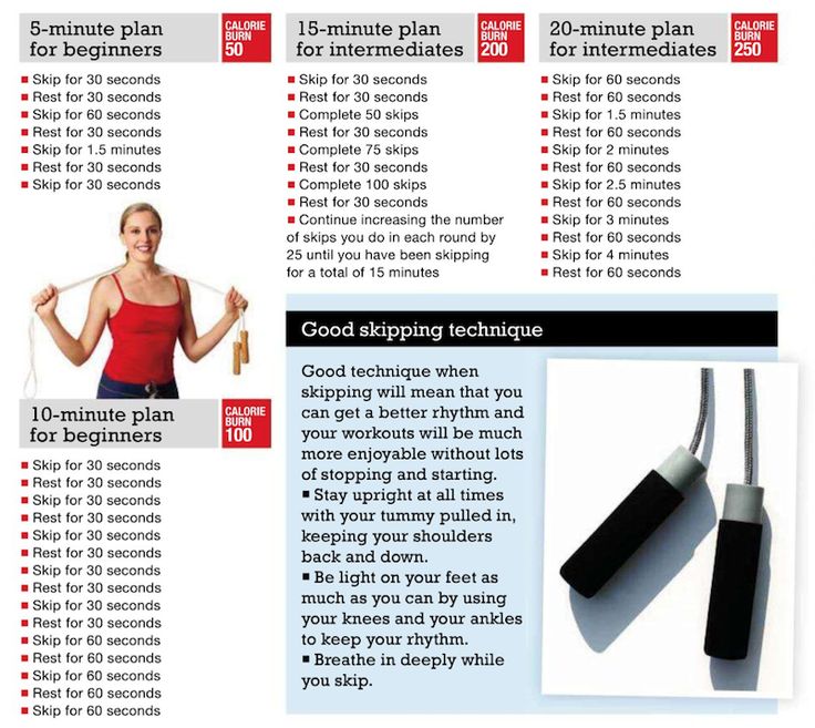 can skipping reduce belly fat
