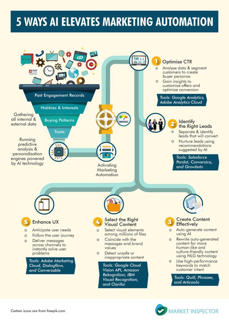 Post Merger Integration Pmi Integrating Sales Marketing Https Flevy Com Browse Fl Sales And Marketing Challenges And Opportunities Business Presentation