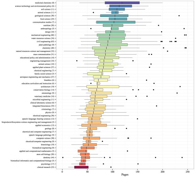 dissertation timeline umn Star wars - there's a dissertation for that the latest in our ongoing blog series dives into the considerable body of scholarship around the galactic cultural phenomenon in from a galaxy far, far away. dissertation timeline umn Star wars - there's a dissertation for that the latest in our ongoing blog series dives into the considerable body of scholarship around the galactic cultural phenomenon in from a galaxy far, far away.