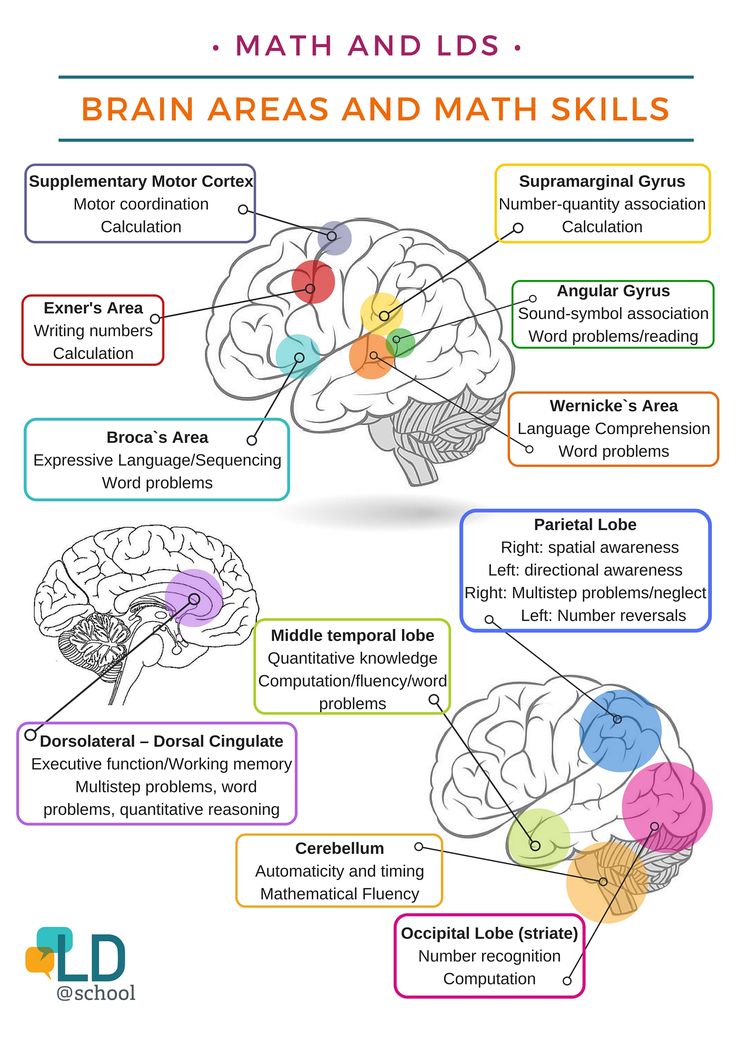 1779 best Math Interventionist images on Pinterest Critical thinking