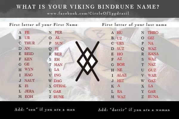 Bindrune Name Bindrune Name