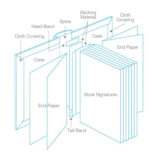 Best 25+ Document binding ideas on Pinterest Portfolio format - print loose leaf paper Best 25+ Document binding ideas on Pinterest Portfolio format - print loose leaf paper