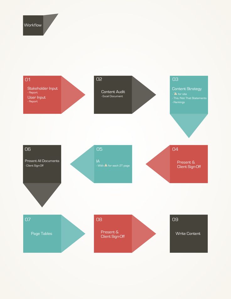 flowchart designer best 25 work flow chart ideas on simple flow flowchart designer best 25 work flow chart ideas on simple flow