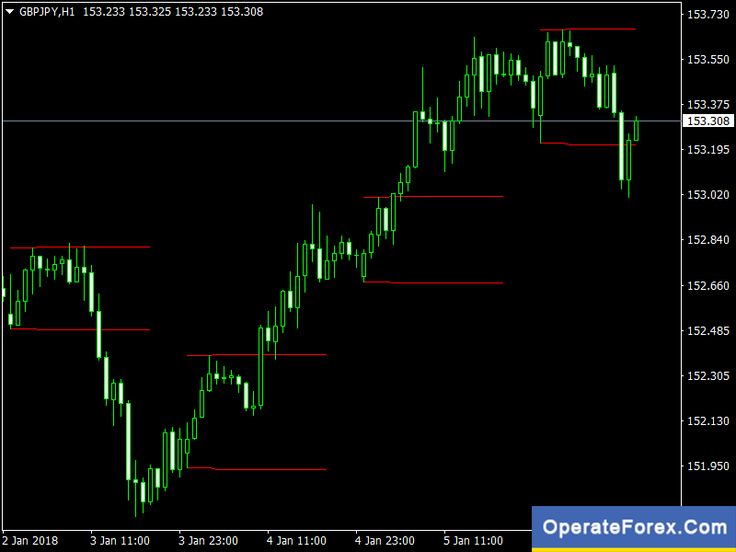 Operateforex Com On Neon Signs