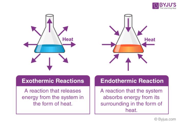 Difference Between Endothermic And Exothermic Reactions Chemistry difference-between-endothermic-and-exothermic-reactions-chemistry