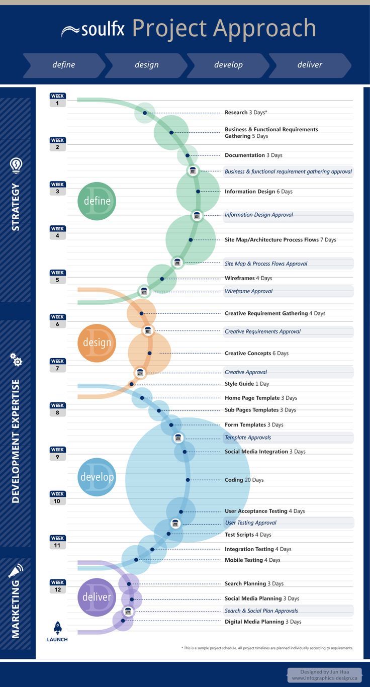 waterfall project management template