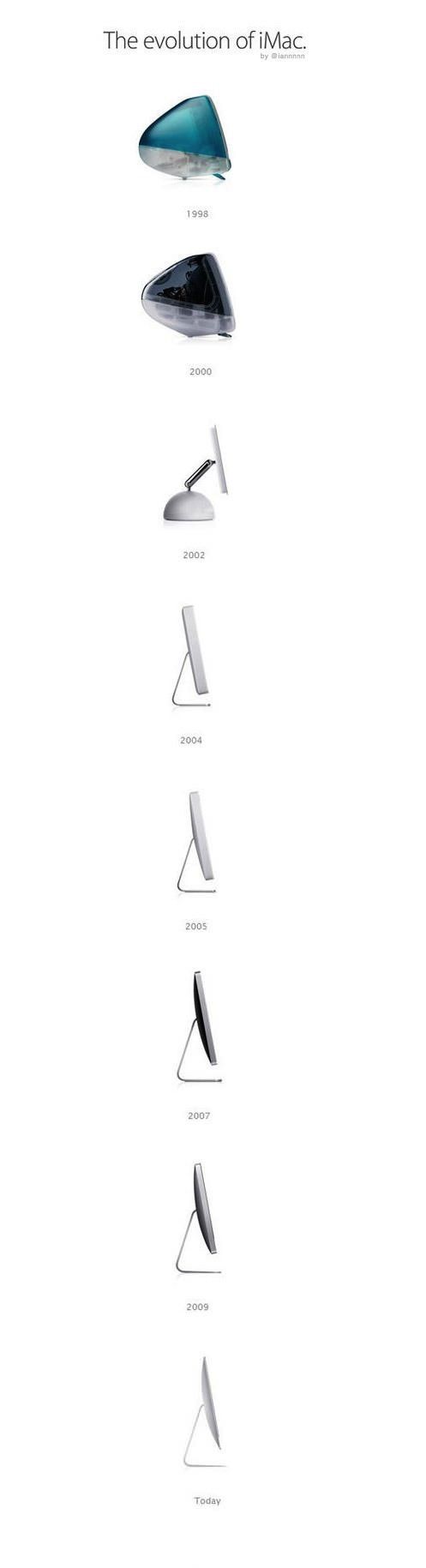 mac timelines