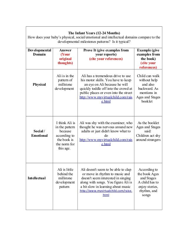 161 best Report cards images on Pinterest Elementary schools - progress report card template 161 best Report cards images on Pinterest Elementary schools - progress report card template