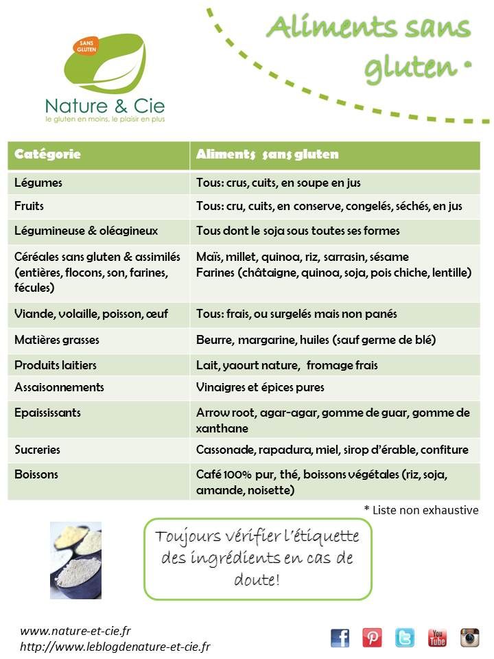 liste d'aliments ne contenant pas de gluten | Céréales ... liste d'aliments ne contenant pas de gluten | Céréales ...