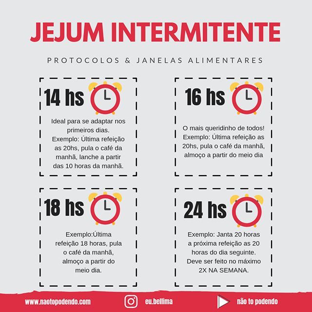 dieta jejum intermitente pierde grăsimea brațului în timpul sarcinii