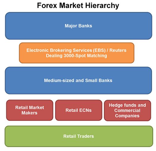 Forex price ladder