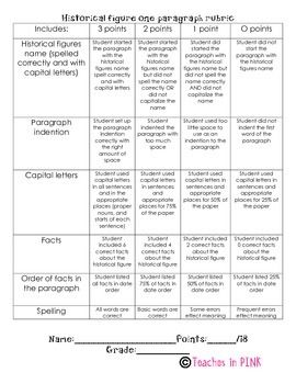 historical figure biography one paragraph rubric with autobiography rubric middle school