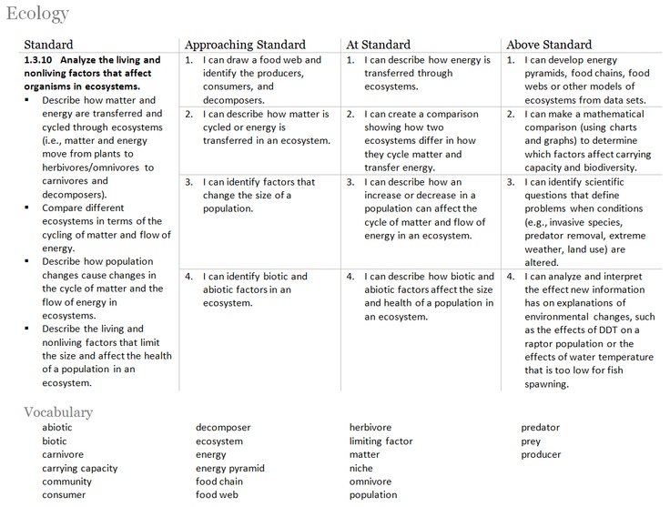 Proficiency Scale Template Proficiency Scale Template