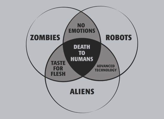 15 best Venn diagrams images on Pinterest Venn diagrams, Info - venn diagram template 15 best Venn diagrams images on Pinterest Venn diagrams, Info - venn diagram template