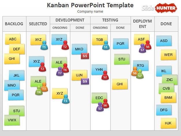 e presentations using a Kanban slide Free editable Kanban - free roadmap templates e presentations using a Kanban slide Free editable Kanban - free roadmap templates