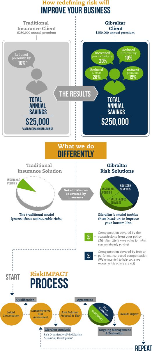 14 best Risk Management images on Pinterest Risk management - project risk assessment 14 best Risk Management images on Pinterest Risk management - project risk assessment