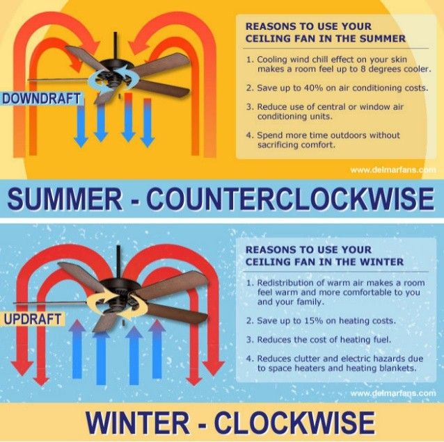 Pin By Dale Chamberlain On Secrets Ceiling Fan Direction For Summer Pin By Dale Chamberlain On Secrets, Ceiling Fan Blade Direction