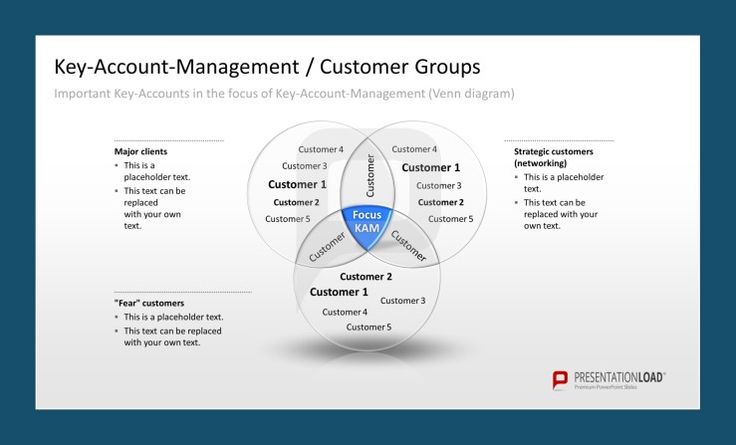 31 Best Key Account Management Powerpoint Templates Images On Pinterest Management Tool Account Management Tools And Templates