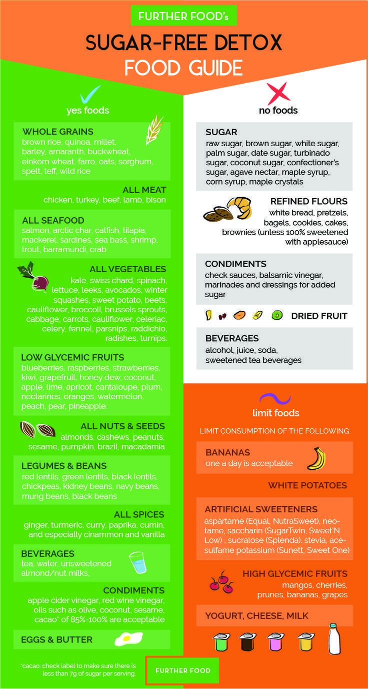 detox diet plan free detox diet plan free