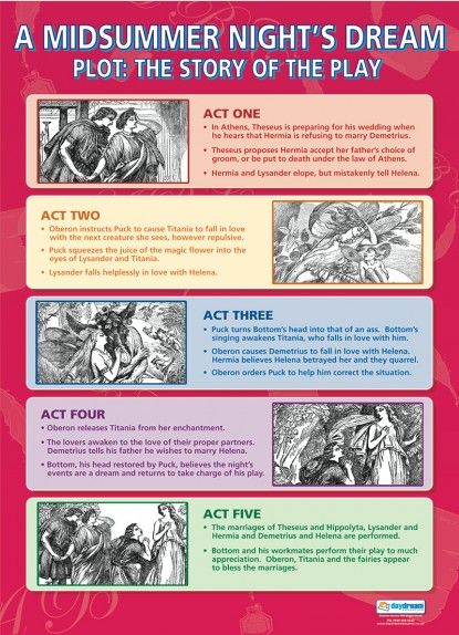 a comparison of william shakespeares plays in a midsummer nights dream and romeo and juliet And find homework help for other william shakespeare questions at enotes of comparison which definitely deserves examination is how the play within a play in a sense romeo and juliet is the other side of a midsummer night's dream. a comparison of william shakespeares plays in a midsummer nights dream and romeo and juliet And find homework help for other william shakespeare questions at enotes of comparison which definitely deserves examination is how the play within a play in a sense romeo and juliet is the other side of a midsummer night's dream.