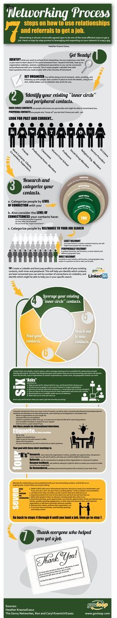 308 best Goodwill Job Seeker Tips images on Pinterest Gym, Job - monster resume review 308 best Goodwill Job Seeker Tips images on Pinterest Gym, Job - monster resume review