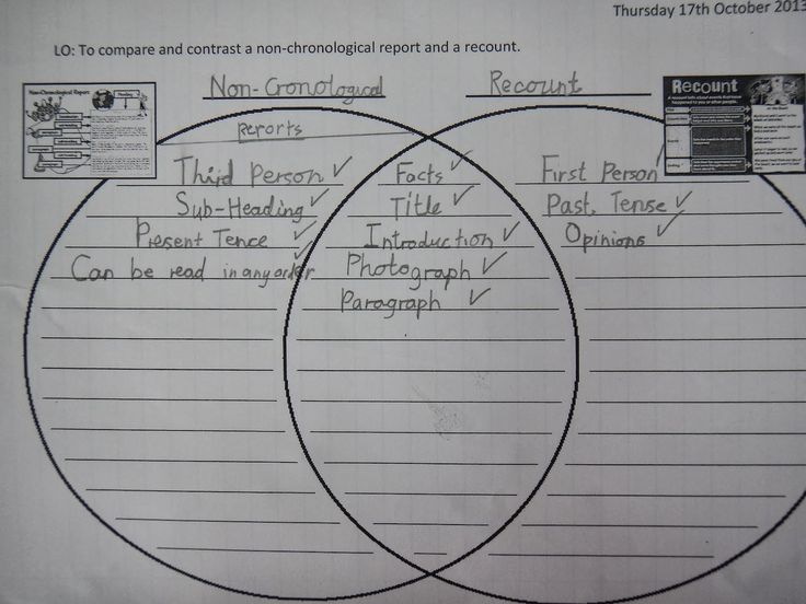 13 best Non-chronological reports images on Pinterest | Handwriting
