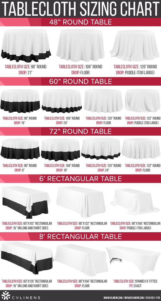21 Tablecloth Size Chart Ideas In 2021 Sizes Table Cloth 21 Tablecloth Size Chart Ideas In 2021, What Size Tablecloth For A 72 Inch Rectangle Table