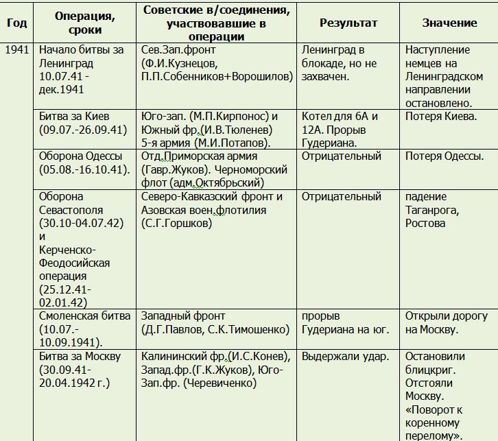 Pin on История Tema, Event, Event ticket