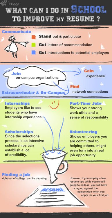 18 best Resume Tips Infographics images on Pinterest Resume tips - filename for resume 18 best Resume Tips Infographics images on Pinterest Resume tips - filename for resume