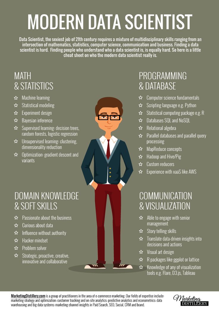 142 best GEADATA wwwgeadatanl images on Pinterest Data science - marketing database analyst sample resume 142 best GEADATA wwwgeadatanl images on Pinterest Data science - marketing database analyst sample resume