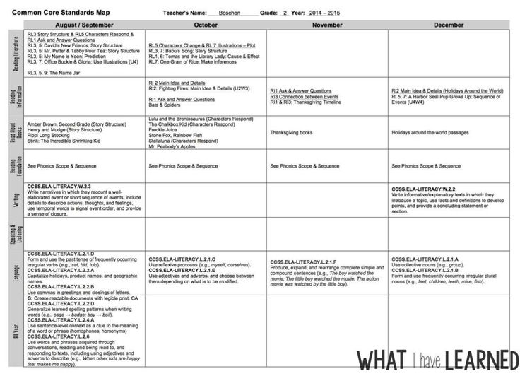 9 best The nuts and bolts of teaching images on Pinterest - student feedback form 9 best The nuts and bolts of teaching images on Pinterest - student feedback form