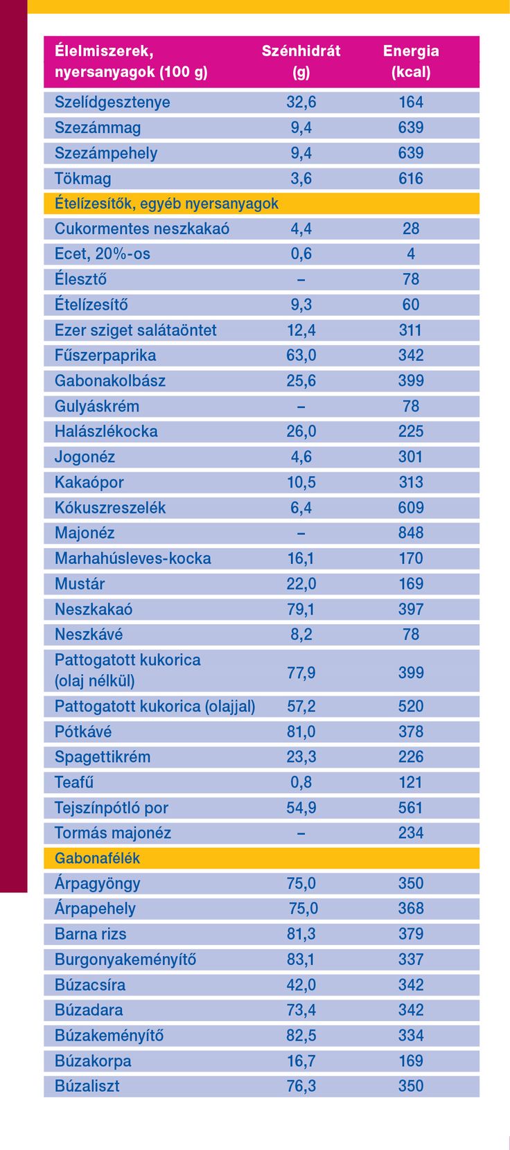 cukorbetegeknek diéta)