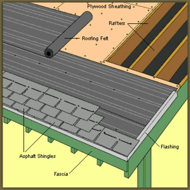 59 best The Roof images on Pinterest Roofing shingles ... 59 best The Roof images on Pinterest Roofing shingles ...